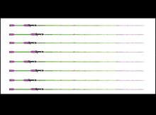 Load image into Gallery viewer, TFR Casting BASS RODS GREEN/PURPLE 7FT